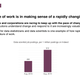 Image for article titled Presentation: The jobs of the future